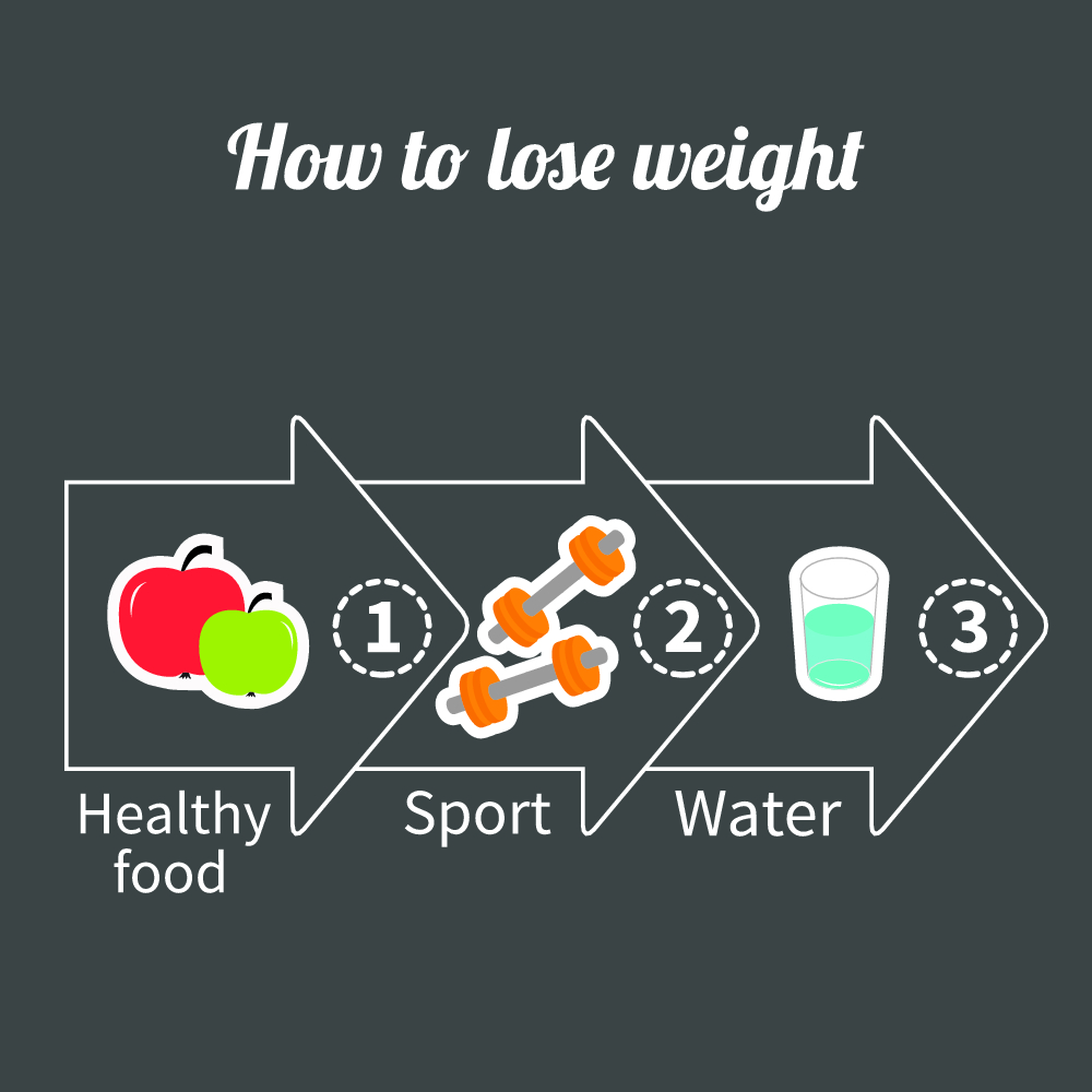 bigstock-Three-Step-Weight-Loss-Infogra-91495127.jpg